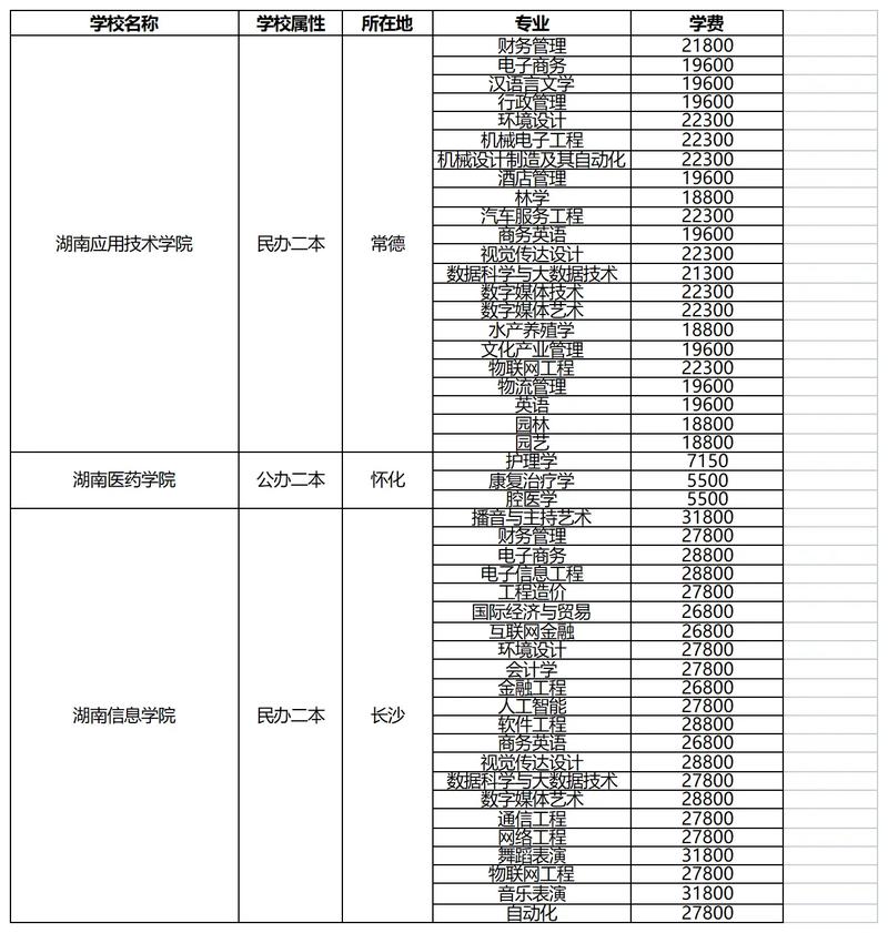 湖南大专要多少钱