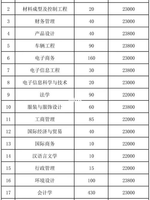 涉外经济学院专业哪个好