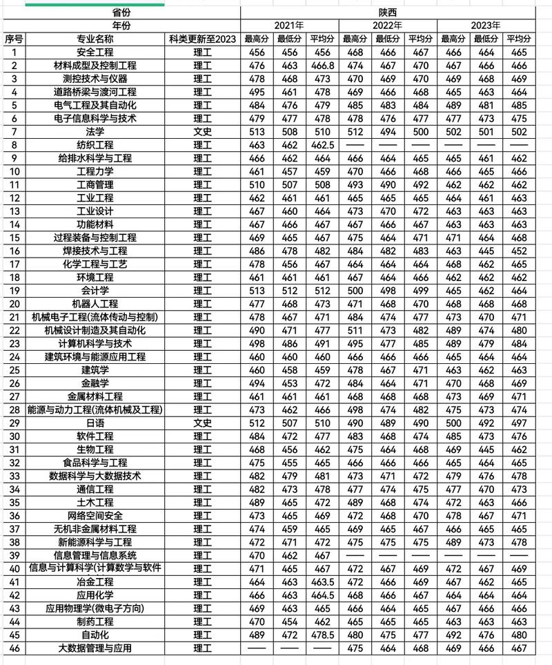 兰州理工多少分录取