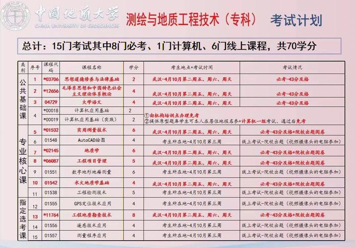 地质资源与地质工程哪个学校最好