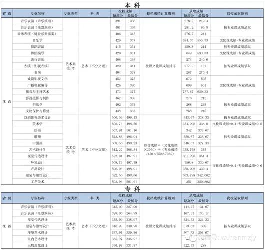 大连美术学院全国排名多少