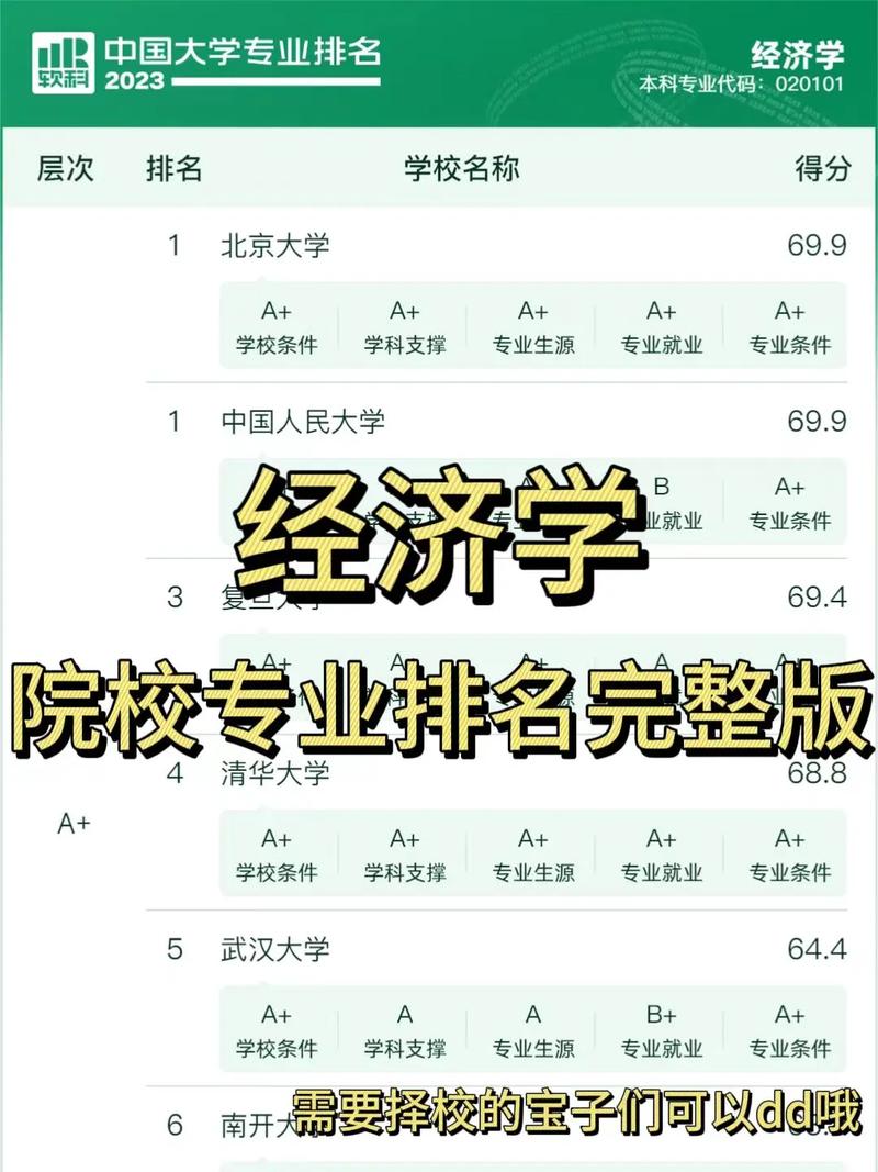 经济学考研哪个学校分低