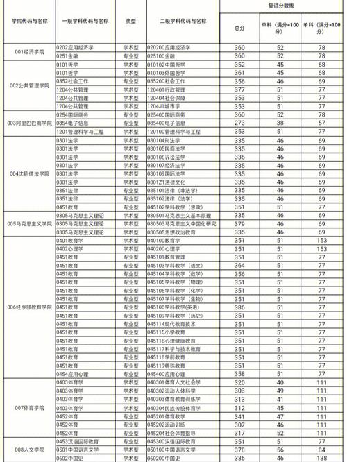 沧州师范大学多少分