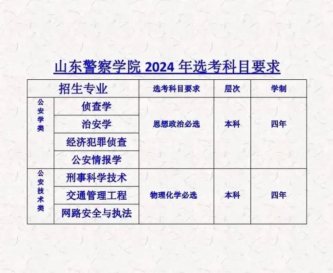 警校公安类专业学哪个学科