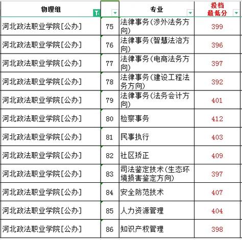 政法类专科学校哪个好