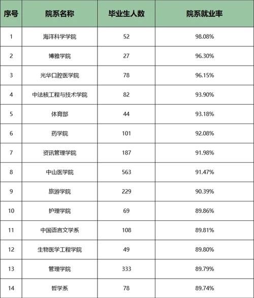 中山大学需要多少费用