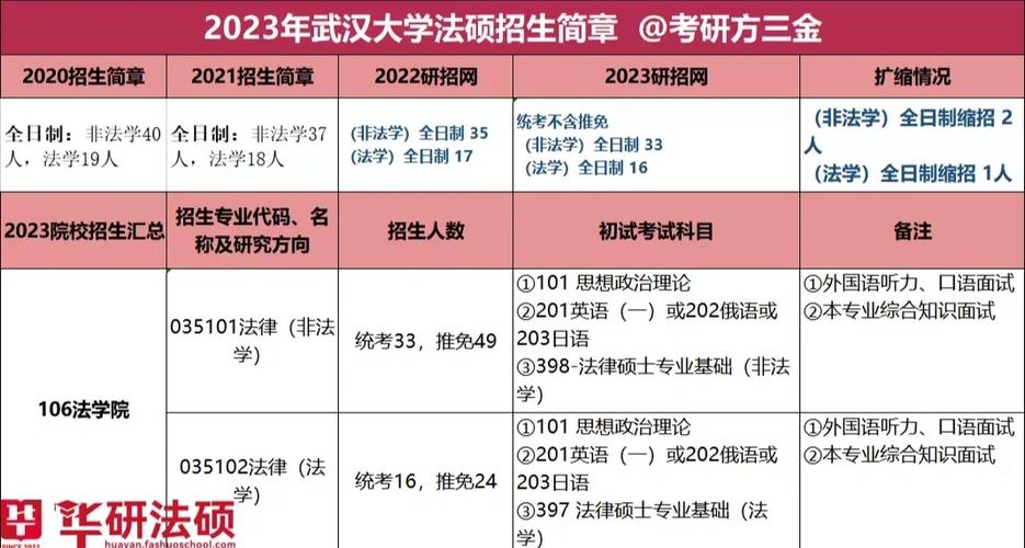 2017武汉大学多少人