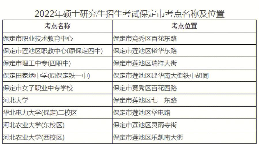 河北大学属于哪个报考点