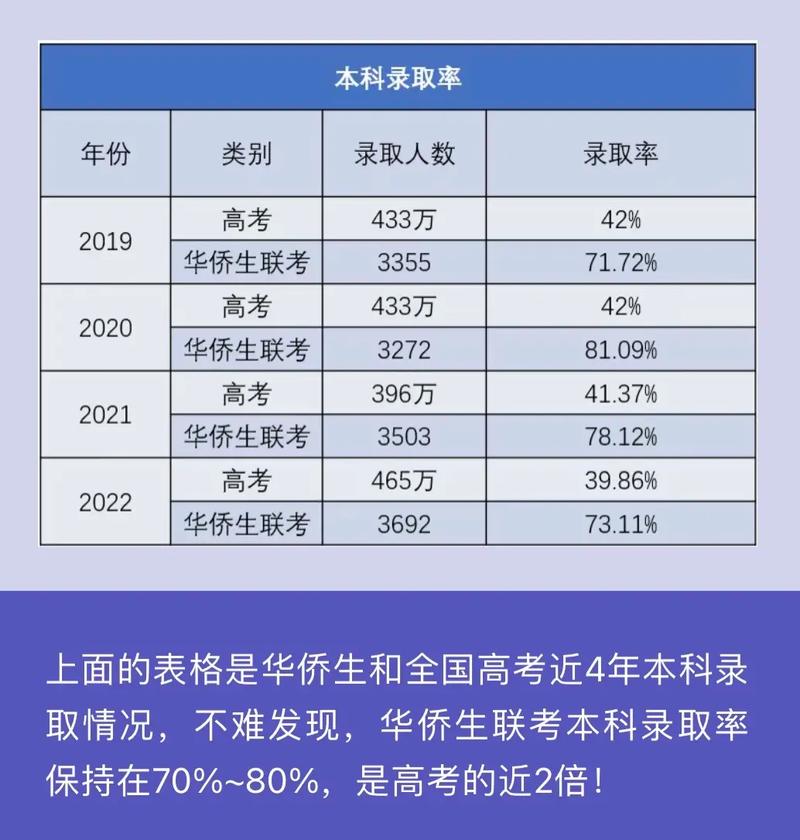 今年全国有多少考生