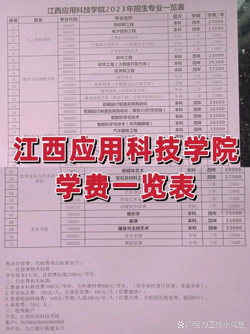 江西应用学院学费多少钱