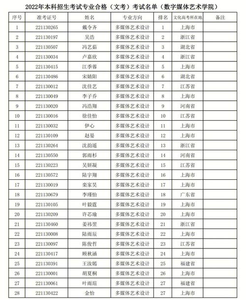 上海音乐大学分数多少