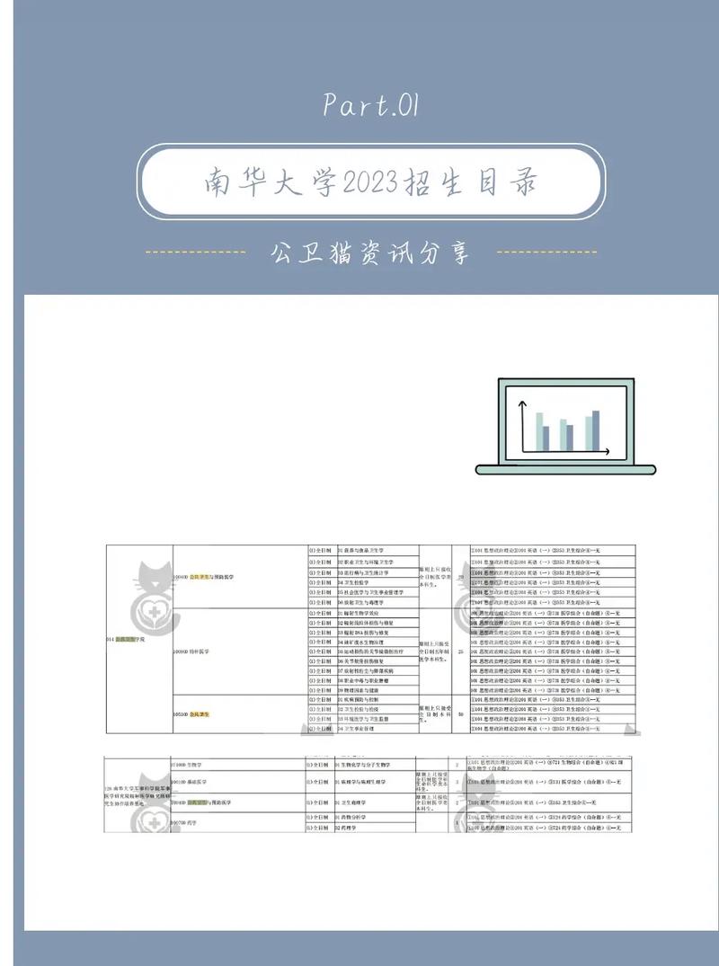 南华大学哪个学院人数最多