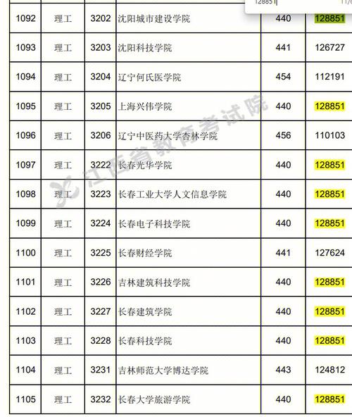 634分江西理科多少名