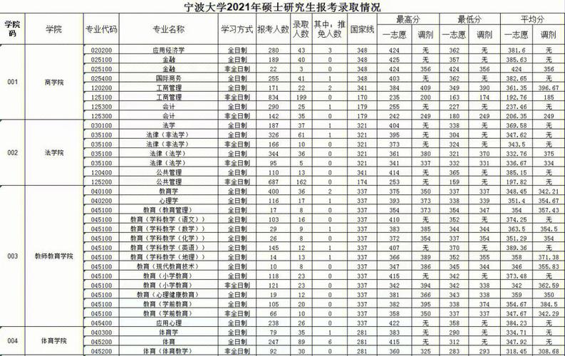 宁波大学费用多少