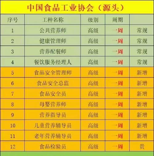 中国食品行业哪个大学最棒