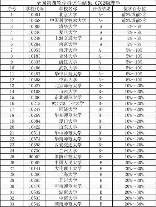 物理系研究生哪个学校