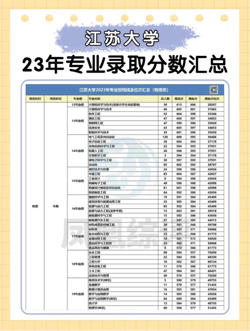 江苏江苏镇江大学排名多少