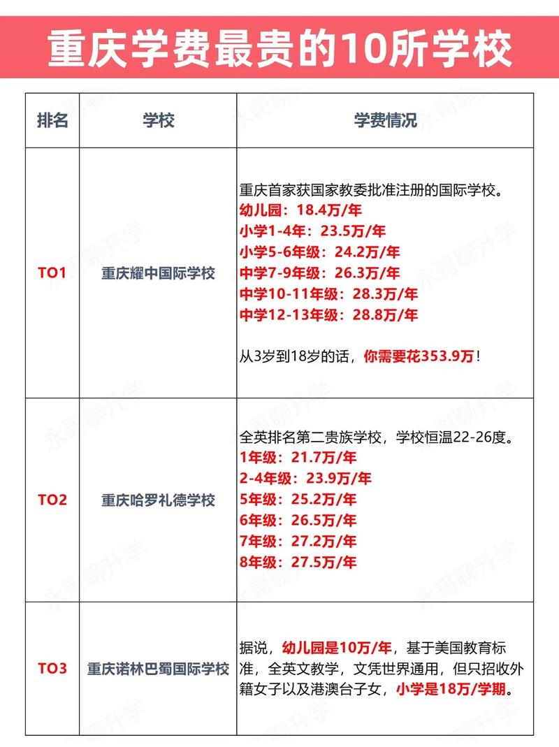 重庆二本学费多少钱