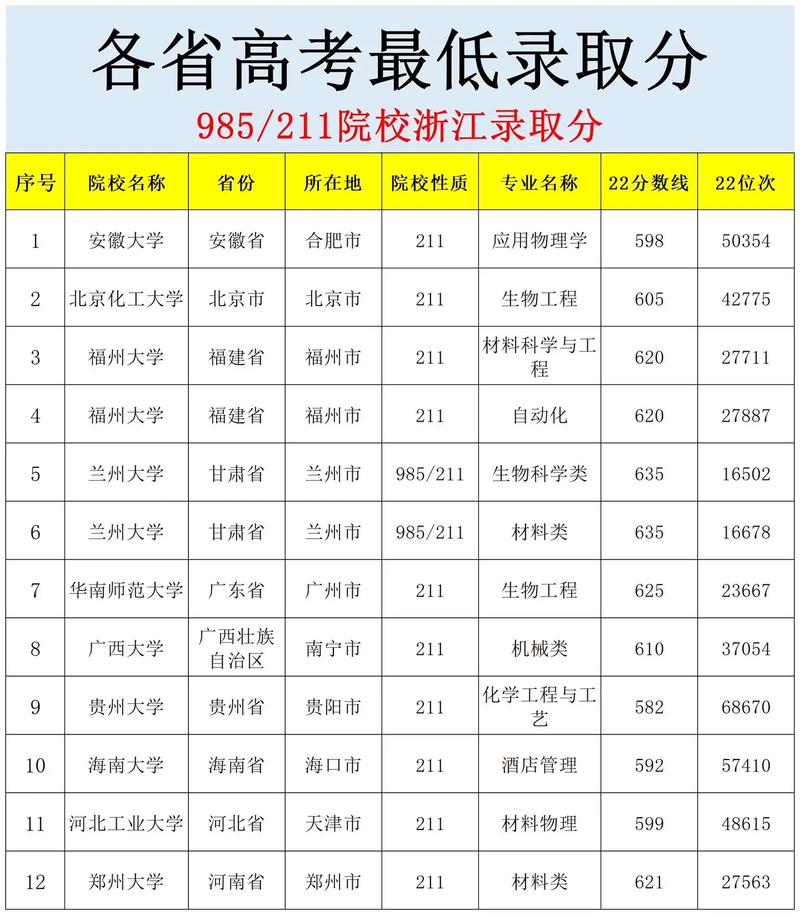 浙江多少211大学