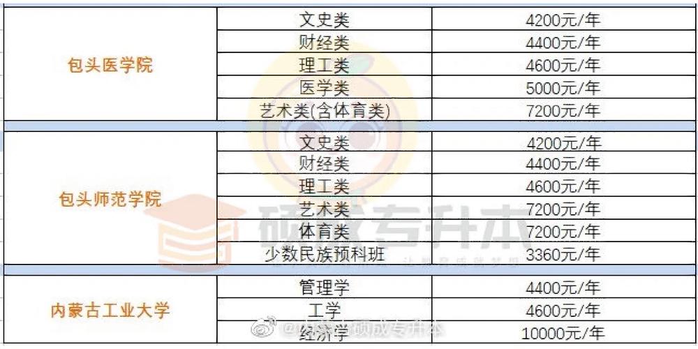 内蒙古科学费多少