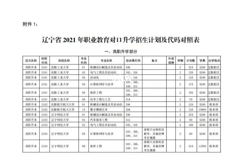 辽宁招生多少人2021