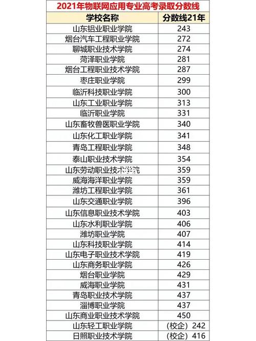 信息技术专业费用多少