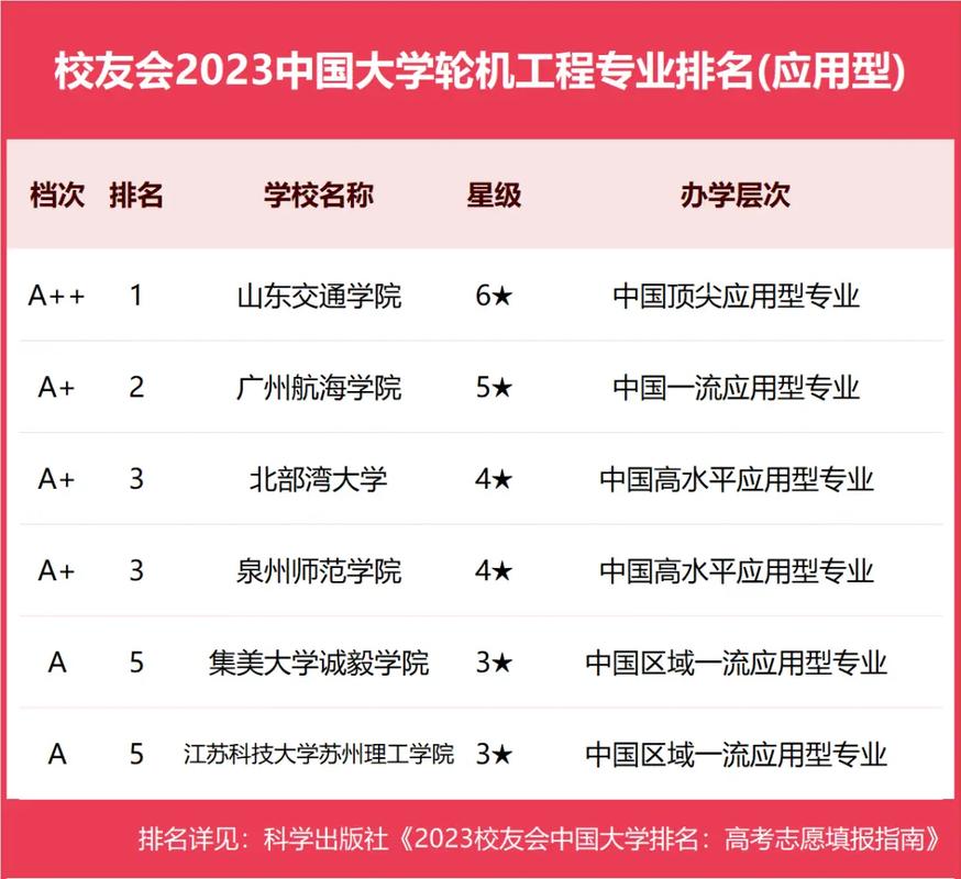 轮机工程哪个专科学校好