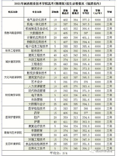 龙岩大专学校在哪个县