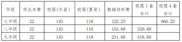 初中生学费多少