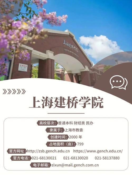 上海建桥大学多少录取