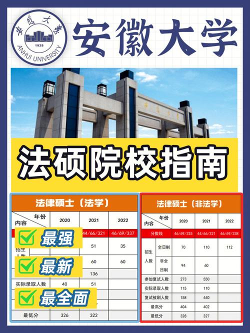 安徽哪个大学法律好