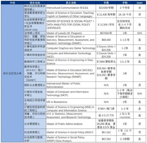 弗吉尼亚理工学费多少