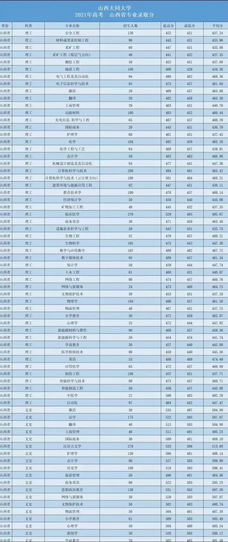 太原哪个大学在晋园区