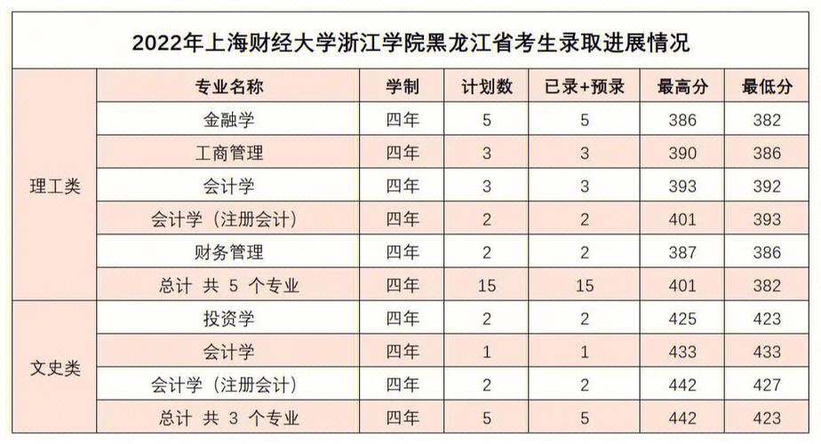 上财浙江学院多少学生