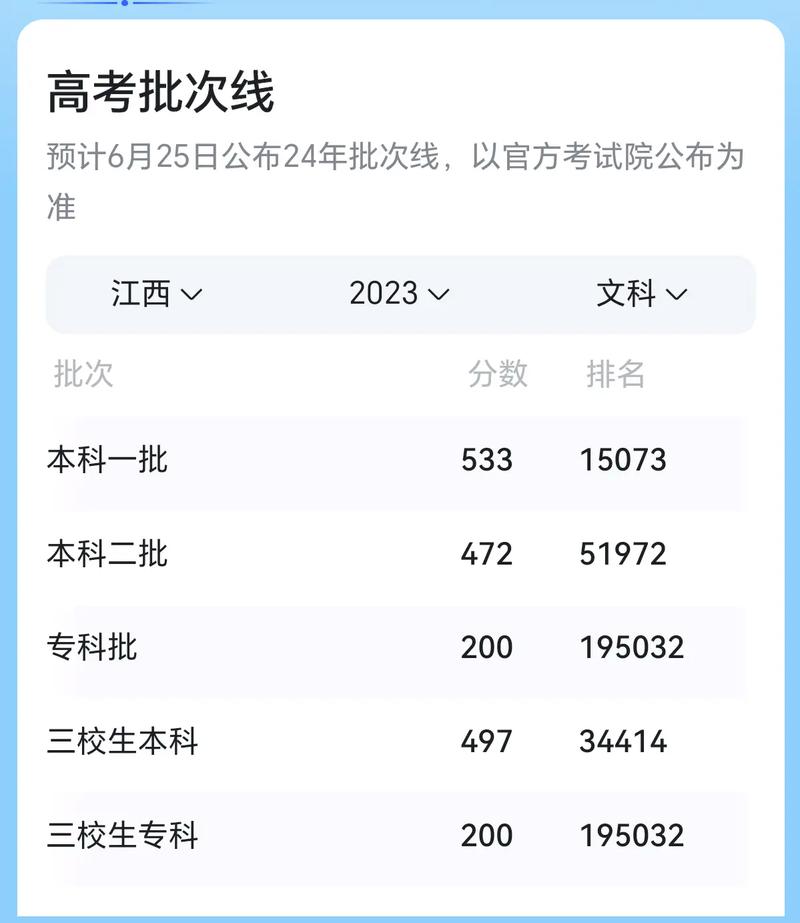 江西2020理科多少考生