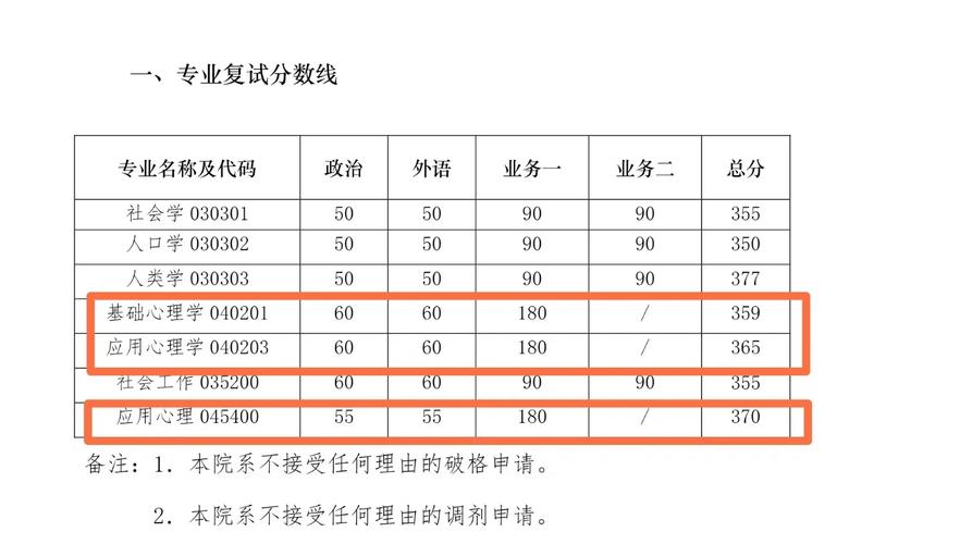 南大考研多少分稳