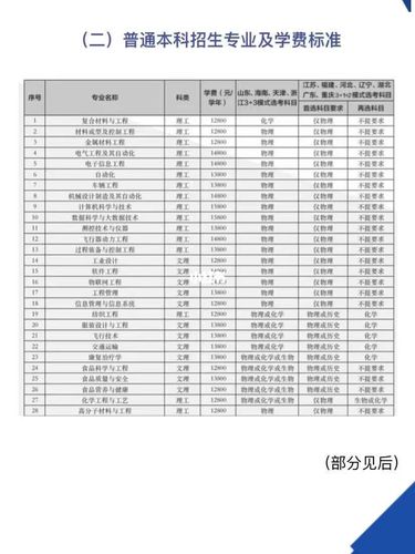 烟台大专的学费多少