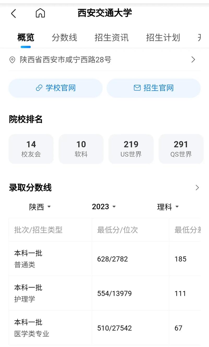 西安交大录取分数多少