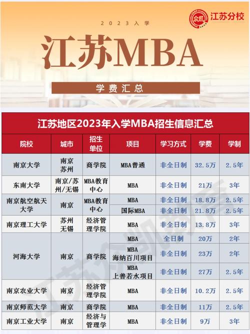 江苏大学mba学费是多少