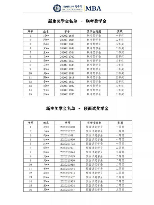 上海助学金大概多少