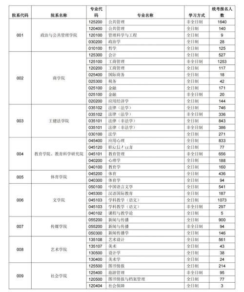 苏州大学代码是多少