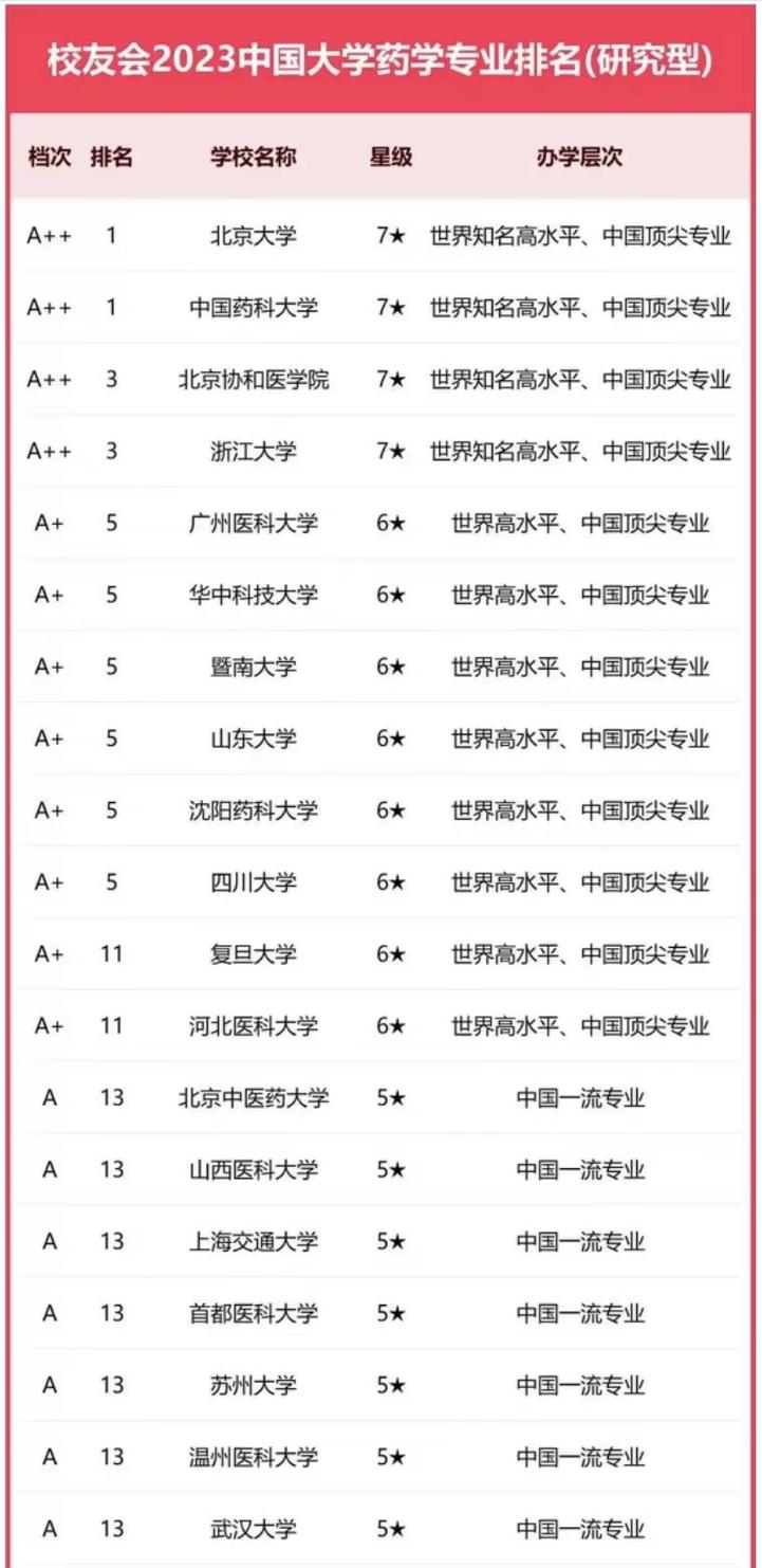 哪个大学开设了药物合成