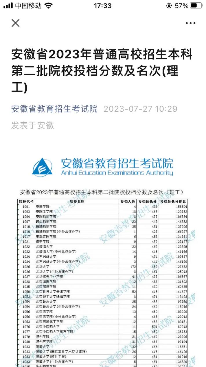 合肥二本院校哪个好一点