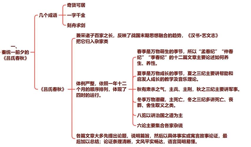 吕氏春秋士节有多少字