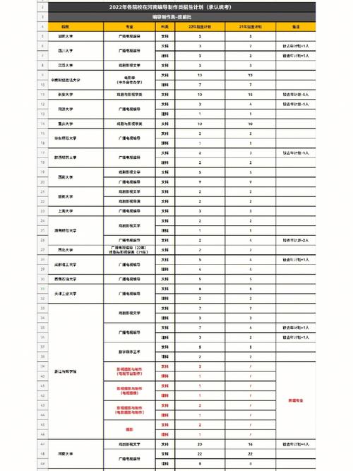 哈师大编导专业在哪个校区