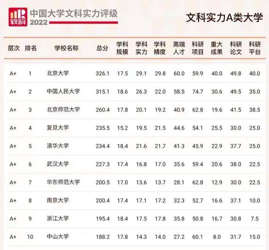 河北省哪个大学文科好