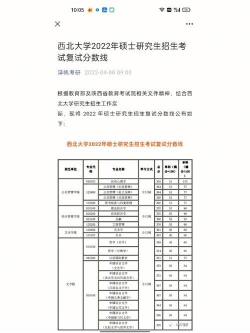 西北大学考多少分