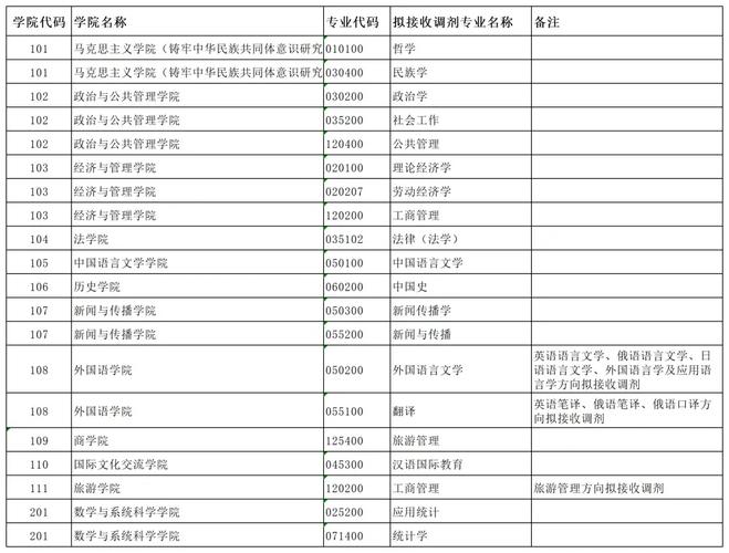 新疆籍研究生补助多少