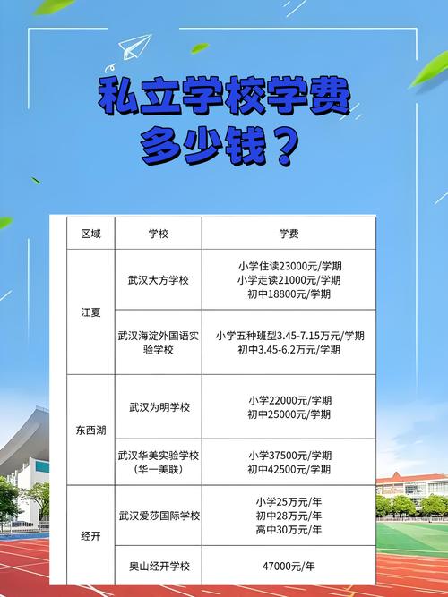 西建私立学费多少