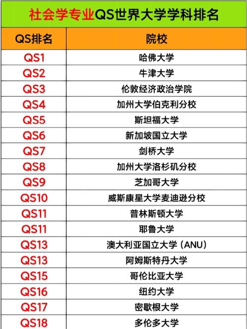 社会学和石油专业哪个好